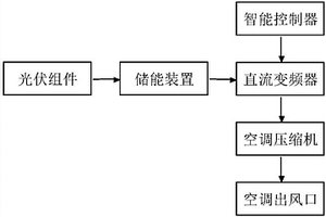 新能源汽車太陽能空調(diào)制冷裝置