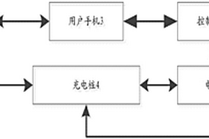 用于新能源汽車充電的通信方法