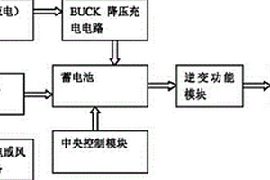 新能源與網(wǎng)電并聯(lián)具有調(diào)峰逆變控制的供電方法