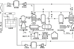 新能源耦合煤化工多能系統(tǒng)、評估方法及計算機可讀存儲介質