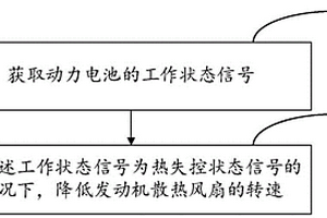 新能源汽車熱失控控制方法及相關(guān)設(shè)備