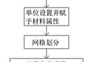 基于Ansys workbench的新能源汽車母牌溫度分析方法