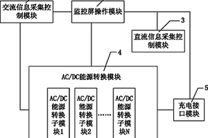 新能源電動汽車充電系統(tǒng)