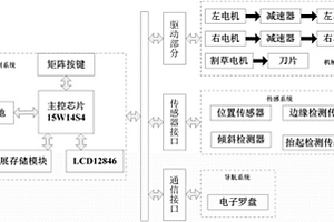 新能源智能割草機(jī)