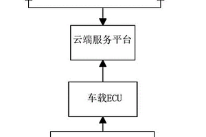 新能源汽車管理方法及系統(tǒng)