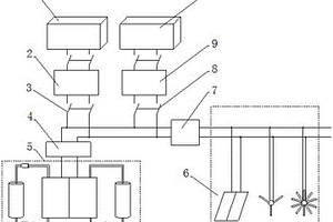 將新能源做為后備儲(chǔ)能的釩電池電源供電系統(tǒng)系統(tǒng)