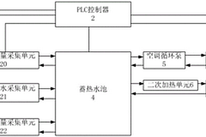 礦井新能源綜合利用系統(tǒng)及控制方法