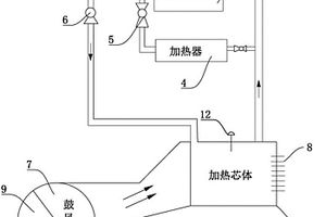 新能源汽車取暖裝置