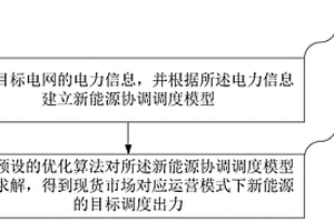 新能源電力調(diào)度出力的確定方法、裝置和計(jì)算機(jī)設(shè)備