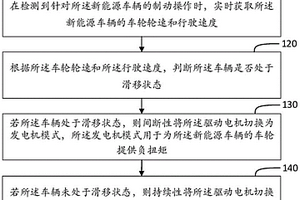 新能源車輛控制方法、裝置、介質(zhì)、電子設(shè)備