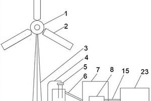 風氫新能源粉碎機