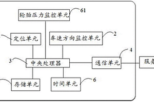 新能源汽車的遠(yuǎn)程監(jiān)控裝置及方法