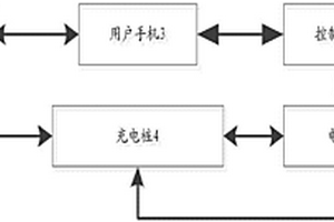 新能源汽車充電控制系統(tǒng)