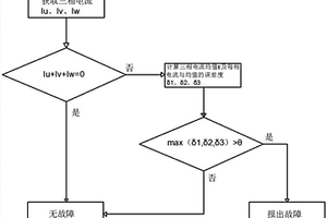 新能源汽車驅(qū)動(dòng)電機(jī)故障判斷方法