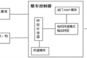 新能源汽車自動智能防后遛的整車控制方法與裝置