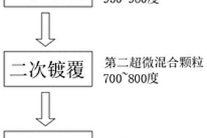 基于熱成型工藝的新能源汽車動(dòng)力電池殼體生產(chǎn)方法