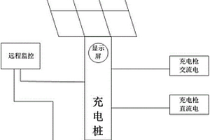 新能源汽車充電樁控制系統(tǒng)及控制方法