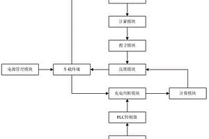 可遠程預約充電的新能源汽車充電寶租賃系統(tǒng)及方法