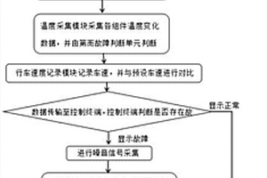 自動化的新能源汽車故障檢測裝置及檢測方法