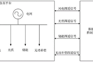 基于RT-LAB新能源場(chǎng)站控制系統(tǒng)仿真測(cè)試方法