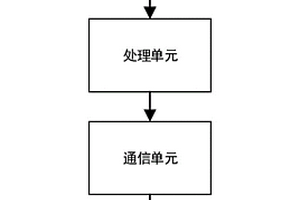 用于新能源汽車的高精度電流采樣模塊