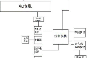 新能源汽車電池充電管理系統(tǒng)