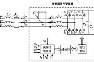 新能源并網(wǎng)變流器的寬頻帶振蕩抑制方法及系統(tǒng)