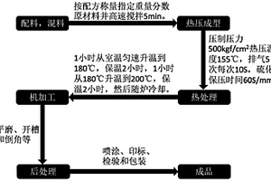 低噪音低金屬新能源車用盤式剎車片及其制備方法