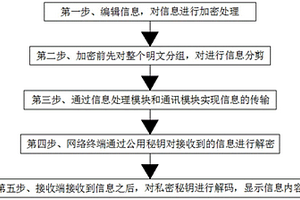 基于區(qū)塊鏈技術(shù)的新能源汽車聯(lián)網(wǎng)信息加密傳輸方法