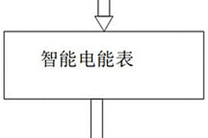 新能源汽車用電量異常測試的方法及裝置