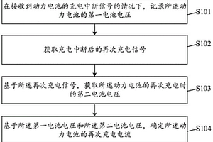 新能源車輛充電保護(hù)方法及相關(guān)設(shè)備