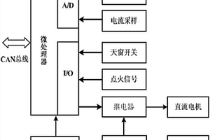 新能源汽車電動天窗控制裝置