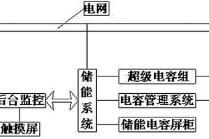 用于新能源實(shí)驗(yàn)的微網(wǎng)系統(tǒng)