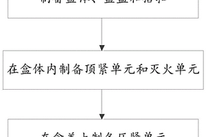 新能源電池盒的制備方法