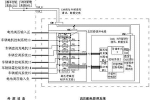 新能源汽車智能高壓控制管理系統(tǒng)