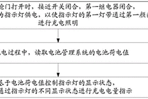 新能源汽車充電指示方法及裝置