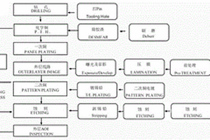 新能源汽車的快充充電樁用PCB板的生產(chǎn)工藝