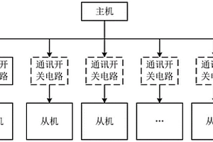 新能源機(jī)柜及其主從通訊裝置和方法