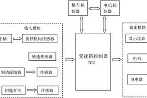 新能源汽車(chē)自動(dòng)變速器動(dòng)力換擋控制系統(tǒng)及控制方法