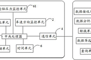 新能源汽車監(jiān)控系統(tǒng)及方法