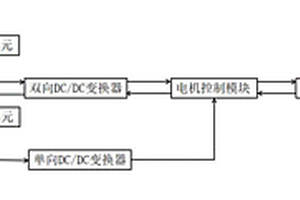 新能源船用鋰離子電池-鋅空氣電池混合動力系統(tǒng)