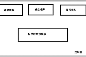 新能源汽車的操控平臺