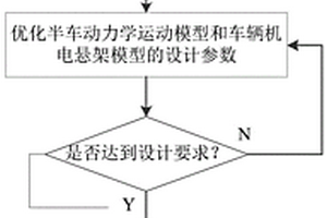 新能源車用機電懸架模型構建方法、優(yōu)化仿真方法及系統(tǒng)