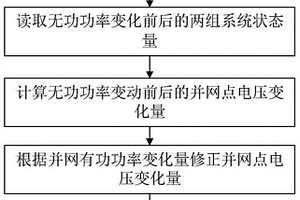 新能源場站無功電壓控制靈敏度在線更新方法及裝置