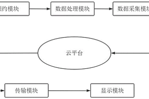 基于大數(shù)據(jù)的新能源汽車充電提醒分析系統(tǒng)