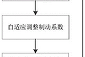 基于瞬時(shí)值積分的新能源場(chǎng)站送出線路差動(dòng)保護(hù)方法及裝置