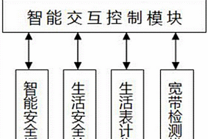 基于新能源的家庭電網(wǎng)智能管理系統(tǒng)