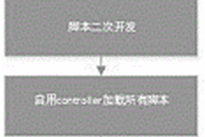 基于loadrunner的新能源微網(wǎng)系統(tǒng)自動(dòng)化測(cè)試方法