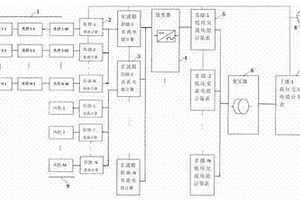 基于光通訊網(wǎng)絡的新能源電能計量儀表系統(tǒng)及計量方法