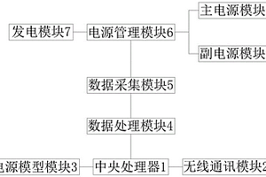 新能源游艇的動力系統(tǒng)